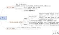 春天的诗歌现代诗（描写春天的优美现代诗）