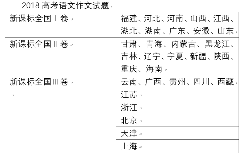 2018吉林高考零分作文：通过现象看本质