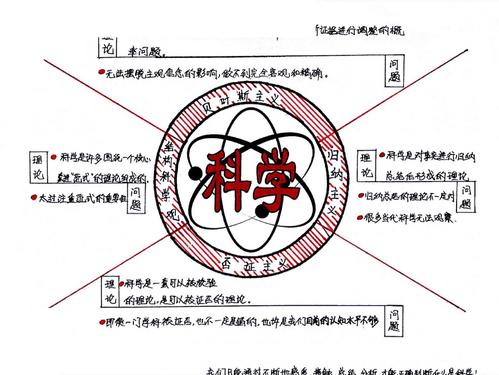 什么是科学？