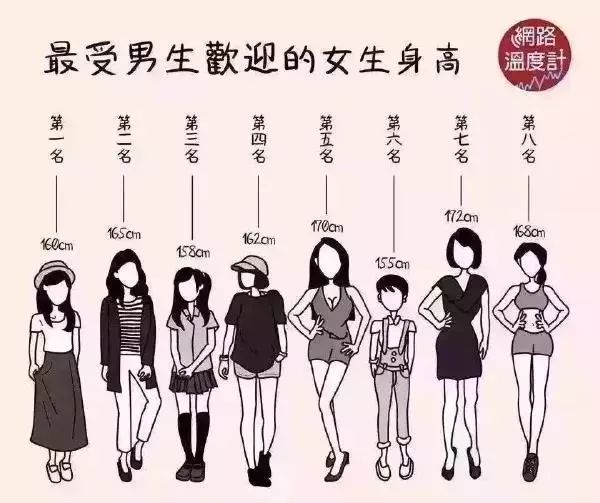云南女性平均身高图片