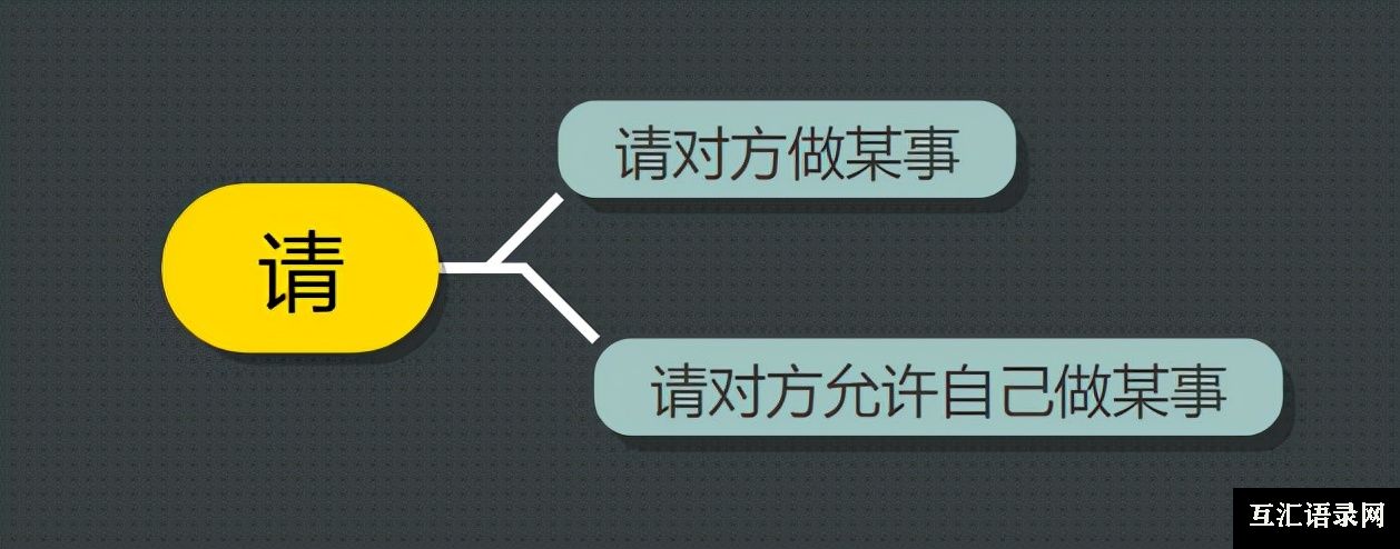 古汉语中的“请”字义项详解，从成语和例句轻松掌握